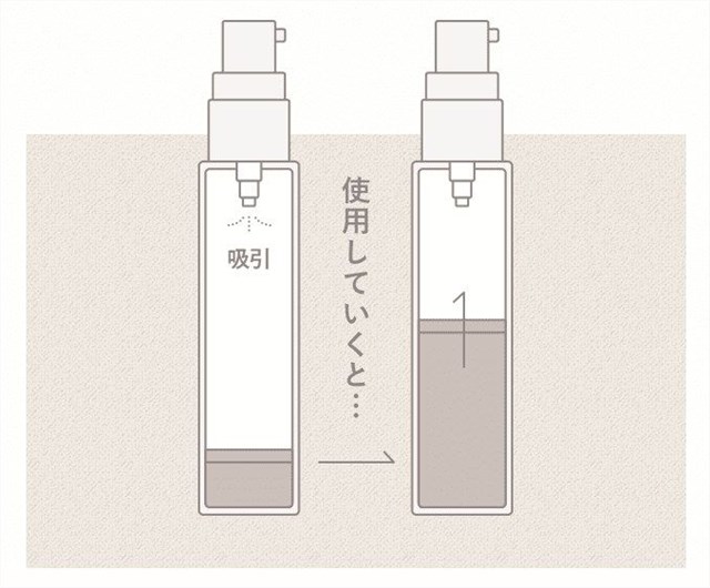mAf̓GAX{g̗p